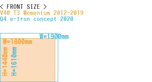 #V40 T3 Momentum 2012-2019 + Q4 e-tron concept 2020